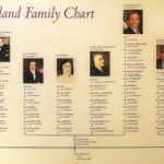 Descendancy Chart of Henry Howland : Mormon History