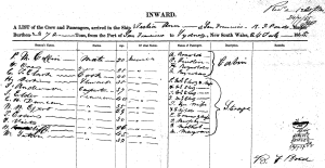 Passenger List for Julia Ann 1855